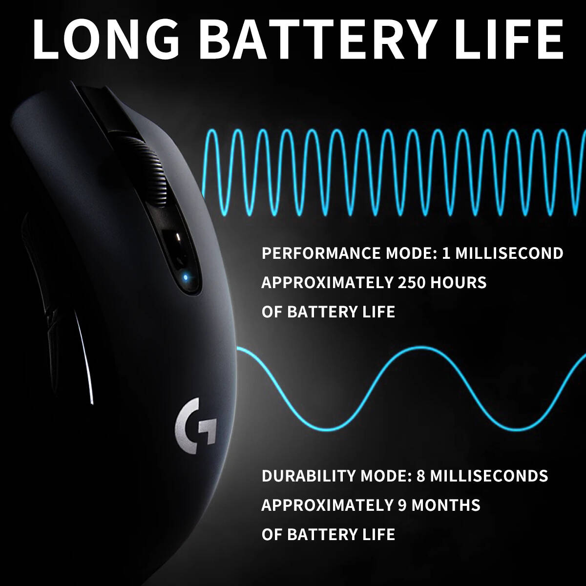Logitech G304 Kabellose Maus L – Logitech Mouse G203 Bewertung und Preis